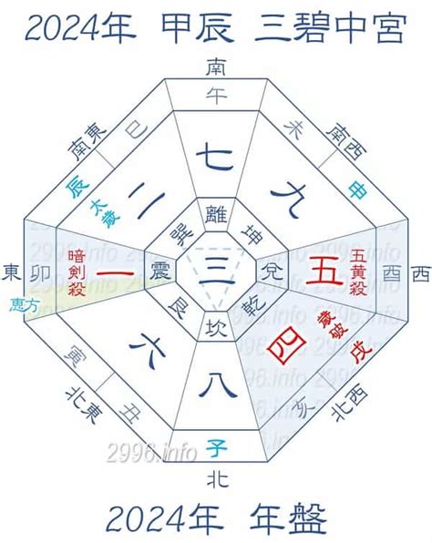 三合方位|2024年 吉方位と大開運日 